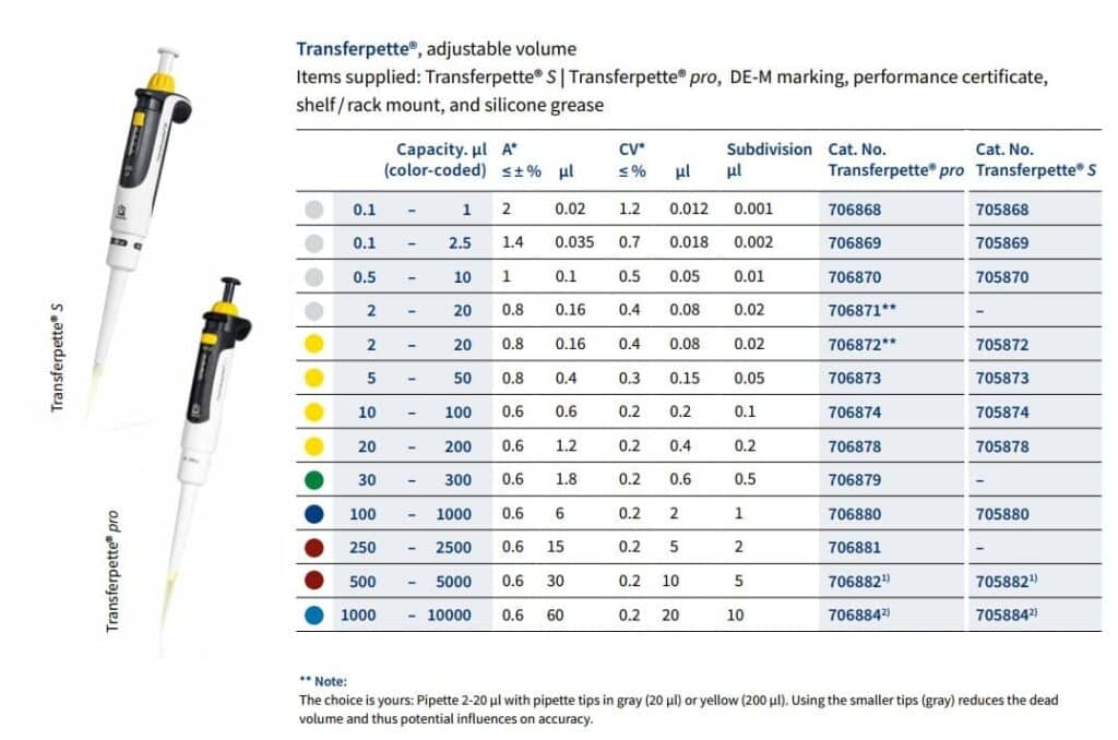 BRAND Transferpette-S