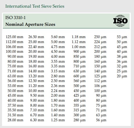 est-Sieve-Nominal-Aperture-Sizes